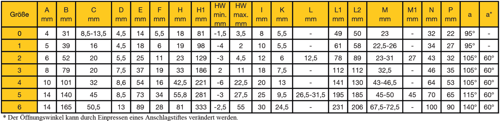 Senkrechtspanner waagerechter Fuß H81mm L49mm Gr. 0