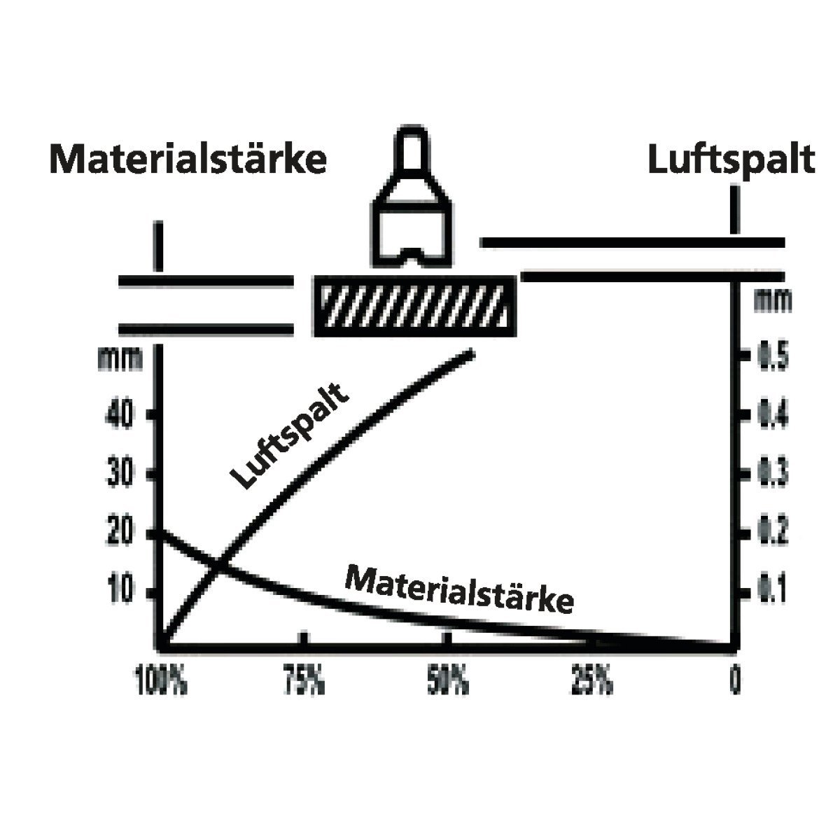 Permanent-Lasthebemagnet Unicraft PLM 101