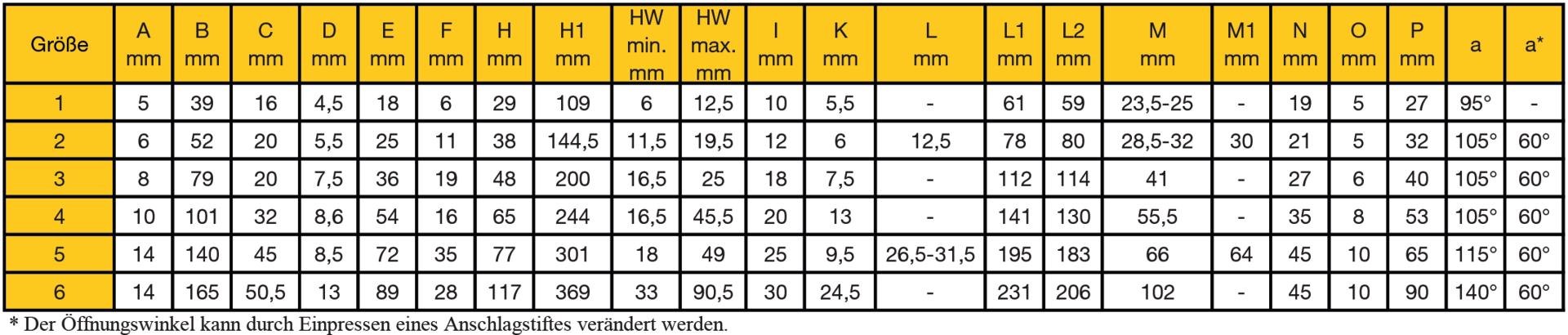 Senkrechtspanner senkrechter Fuß offener Haltearm Gr. 2