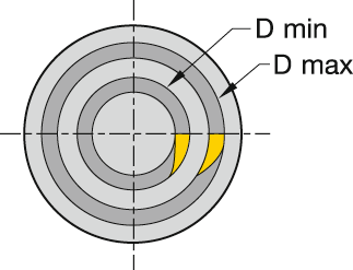 Schneidenträger Axial WMT™ Gr. 3 rechts D38-52mm außen