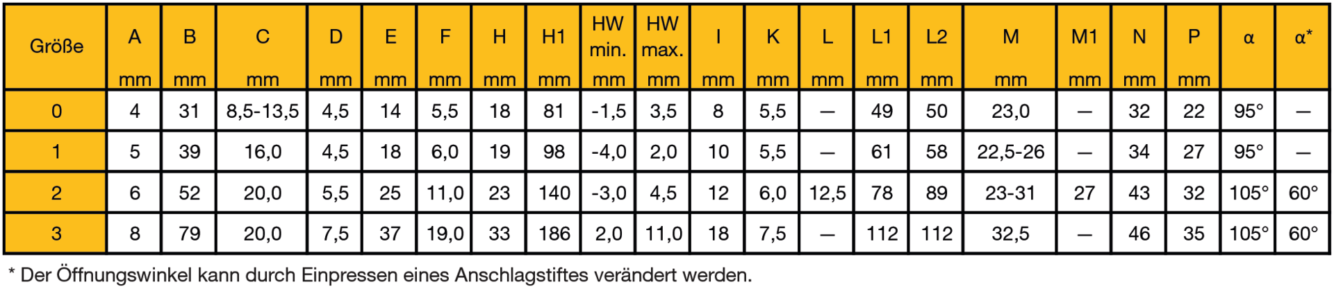 Senkrechtspanner ESD mit waagerechtem Fuß Gr. 0