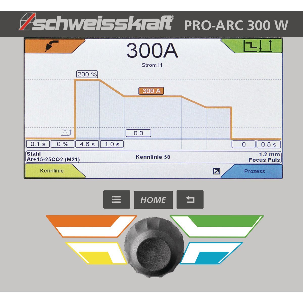 MIG/MAG-Impulsschweißgerät Schweisskraft PRO-PULS 400 WS (FW Profi, BF oben) Set